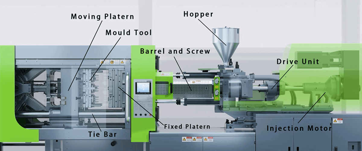 The composition of the injection molding machine.png